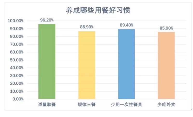 苏师|苏师青年光盘打卡引领新“食”尚