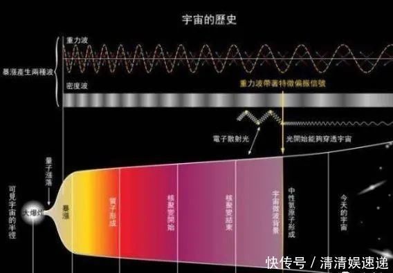 熵增定律 万物皆有生死，到底是谁掌握了这个规律？