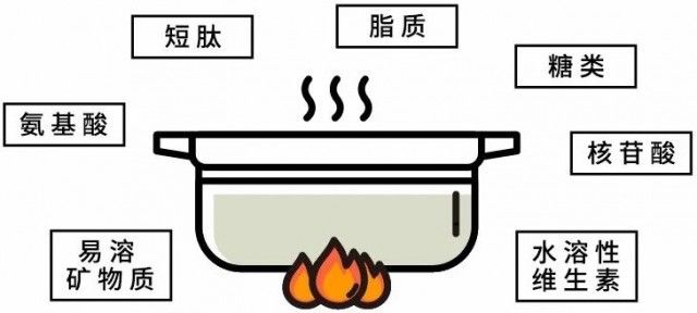 喝汤，到底有没有营养？营养专家揭开汤的“两幅面孔”