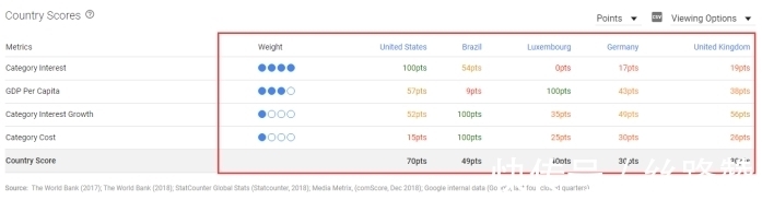 https|要深思考!国内跨境电商“高客单价高增长”品类-婴儿车出海玩法