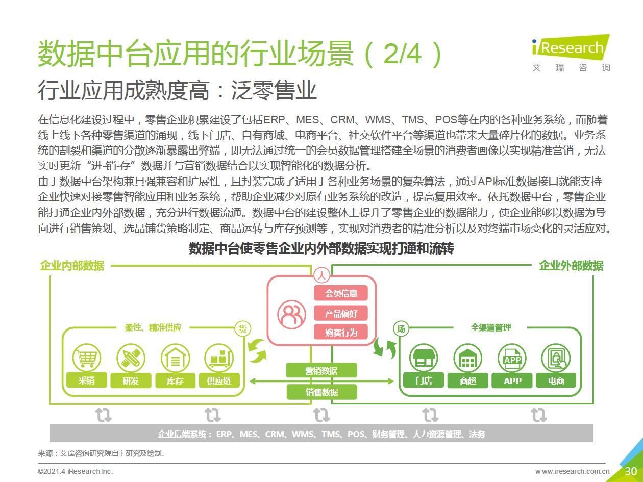 中台|2021年中国数据中台行业白皮书