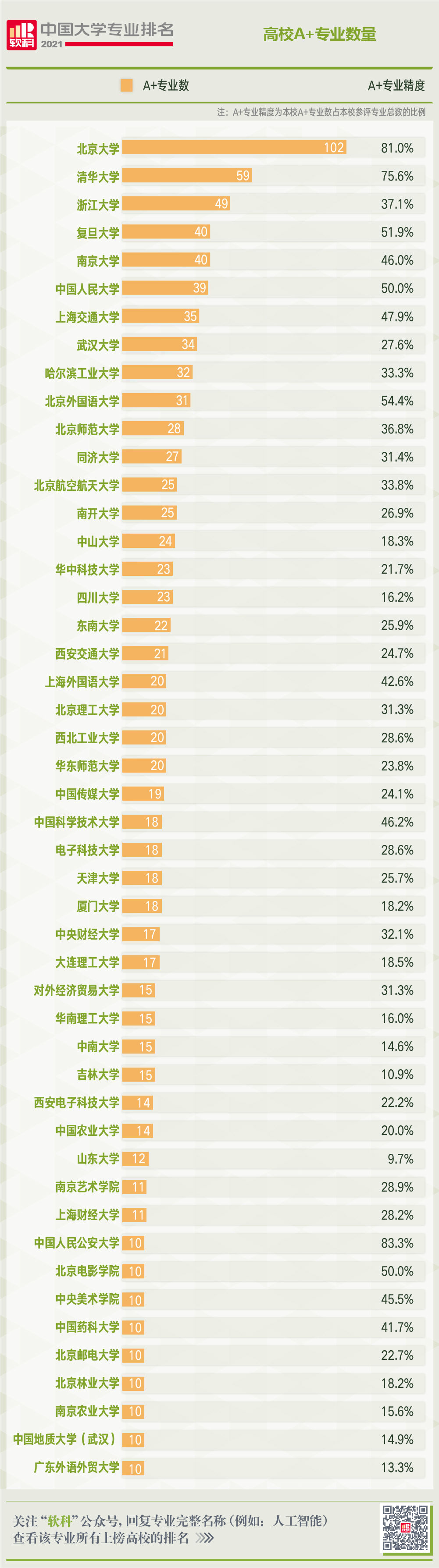 高校|2021软科中国大学专业排名发布