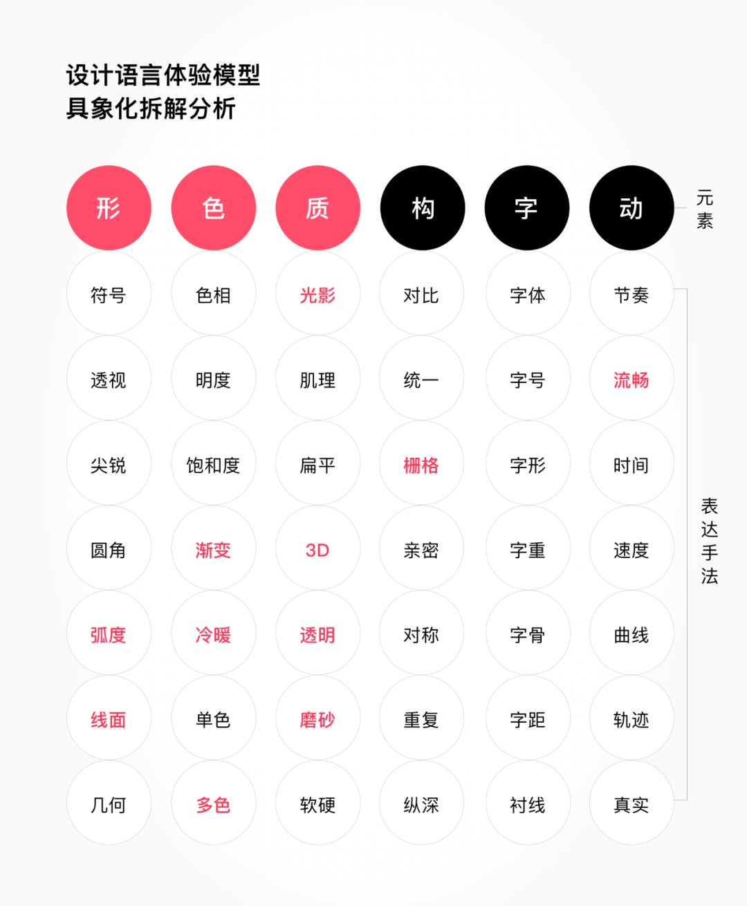 百度|轻奢格调｜构建百度直播平台设计语言系统