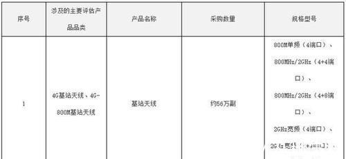 移动通信|电信还会大批采购4G基站天线呢,到底是图啥呢