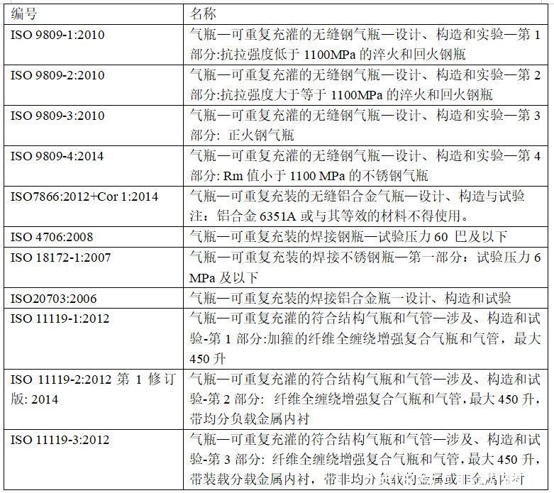 出口 医用氧气出口注意事项