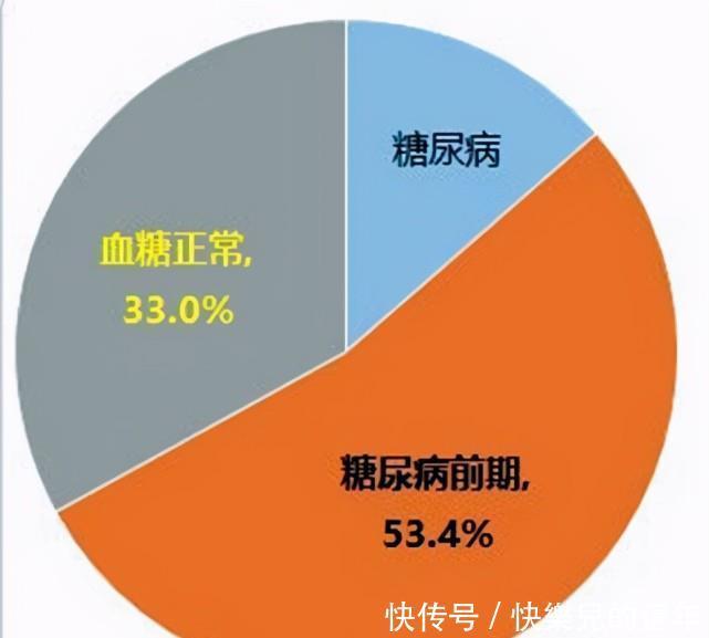 血糖|高血压患者一饿就心慌,是低血糖?医生提醒:别忘了筛查糖尿病!