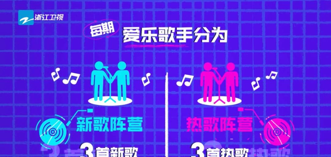 歌曲|《为歌而赞》，用社交的思路玩音乐可以吗？