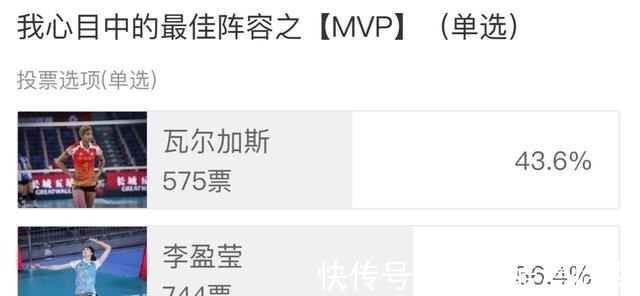 金软景|球迷选出心中排超最佳阵容,吴梦洁荣膺最佳新人,最佳教练为蔡斌