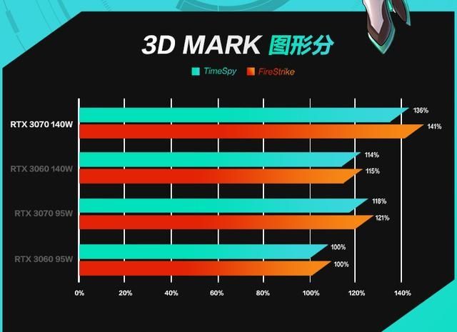 tx|发布会定档2月11日！满性能释放的华硕天选3，上架当天预约即破万