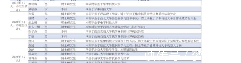 年薪|华为再招年薪百万天才少年,无一人来自清北,是谁瞧不上谁