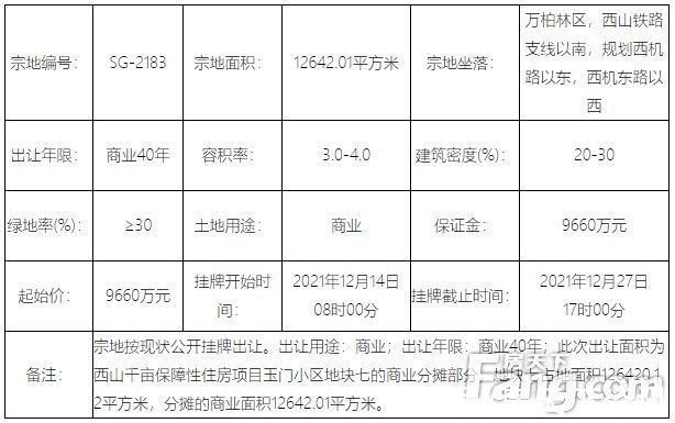 住宅|地情｜年末太原土地市场现供应高峰 21宗地挂牌总价超32亿