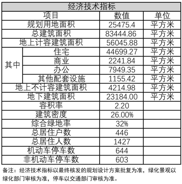 房地|联动价5.75万/㎡!北虹桥双轨交【虹桥天玺领峯】线上验资中