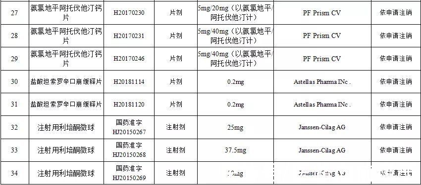 安乃|速查！“退烧神药”、“红药水”等一批常用药被注销！你家可能有