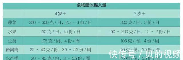 生长激素|冬季是孩子长高的好时期,家长要重视这四点,让孩子长得又高又壮