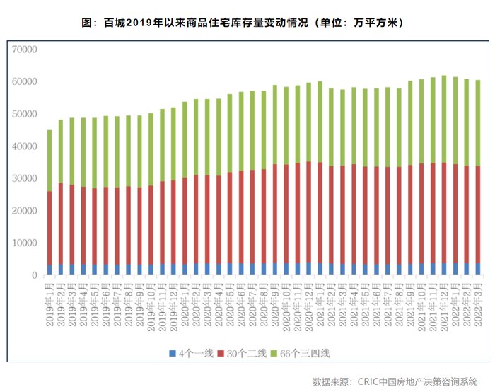 三线城市|丁祖昱：5月房地产市场是否会迎来拐点？