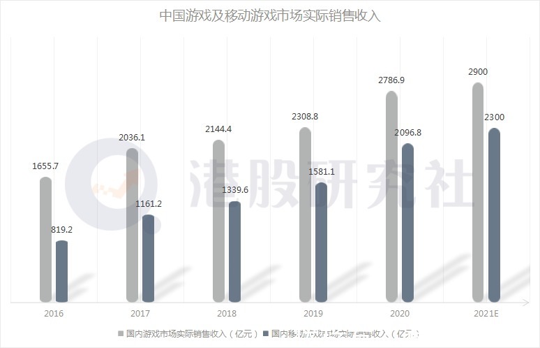 游戏市场|以“自研”撬动游戏市场，“TapTap”们的增长新思路？