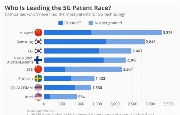 柳倪|联想败诉诺基亚给我们的残酷教训：没有技术连组装厂都做不成