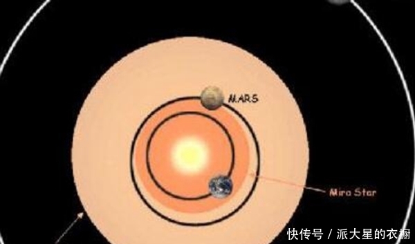 心大星有多大? 是太阳的多少倍