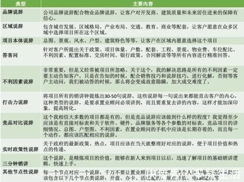 置业|楼盘销售说辞再这样讲，客户都要跑光了！