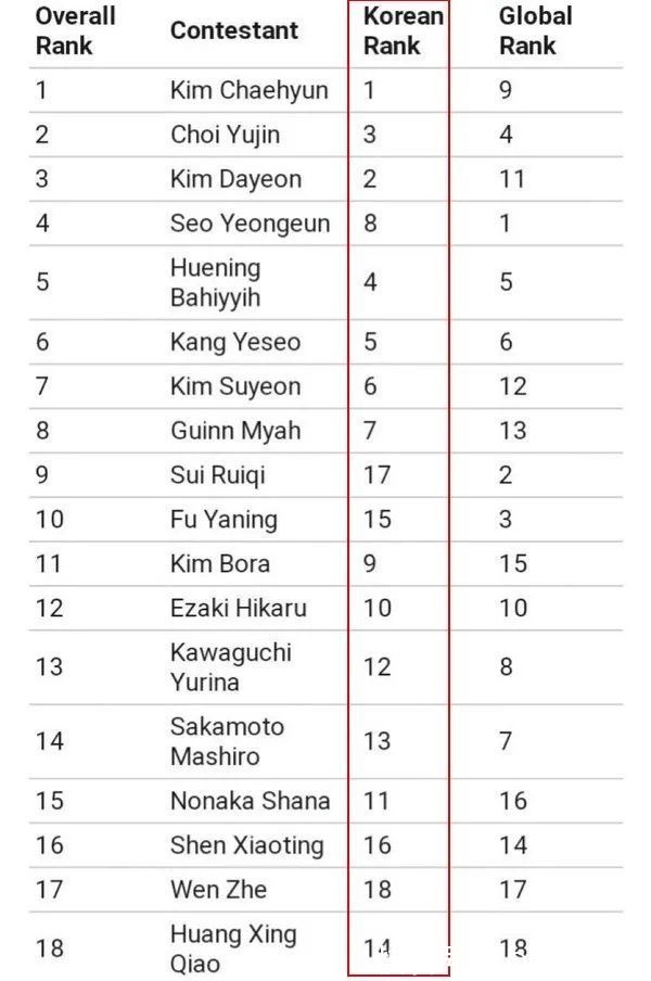 《Girls Planet 999》今日出道夜；SEVENTEEN今日初舞臺(tái)