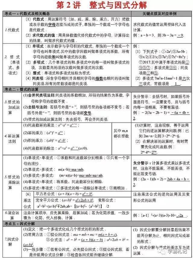 张表|不愧是博士毕业老师！将初中数学归为28张表，全班均分不下138+