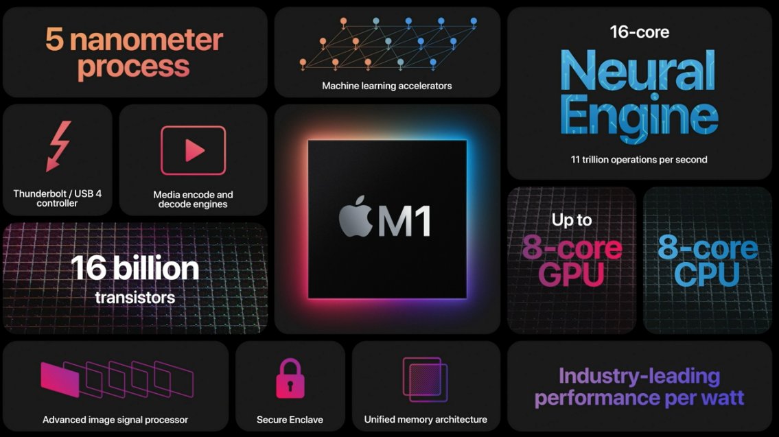 处理器|AMD 副总裁称赞苹果 M1 芯片：单线程性能强大，能效远超 x86 CPU