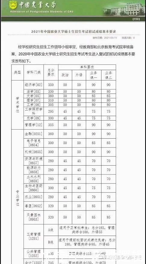 2021年中国农业大学研究生复试分数线真的出来了吗？