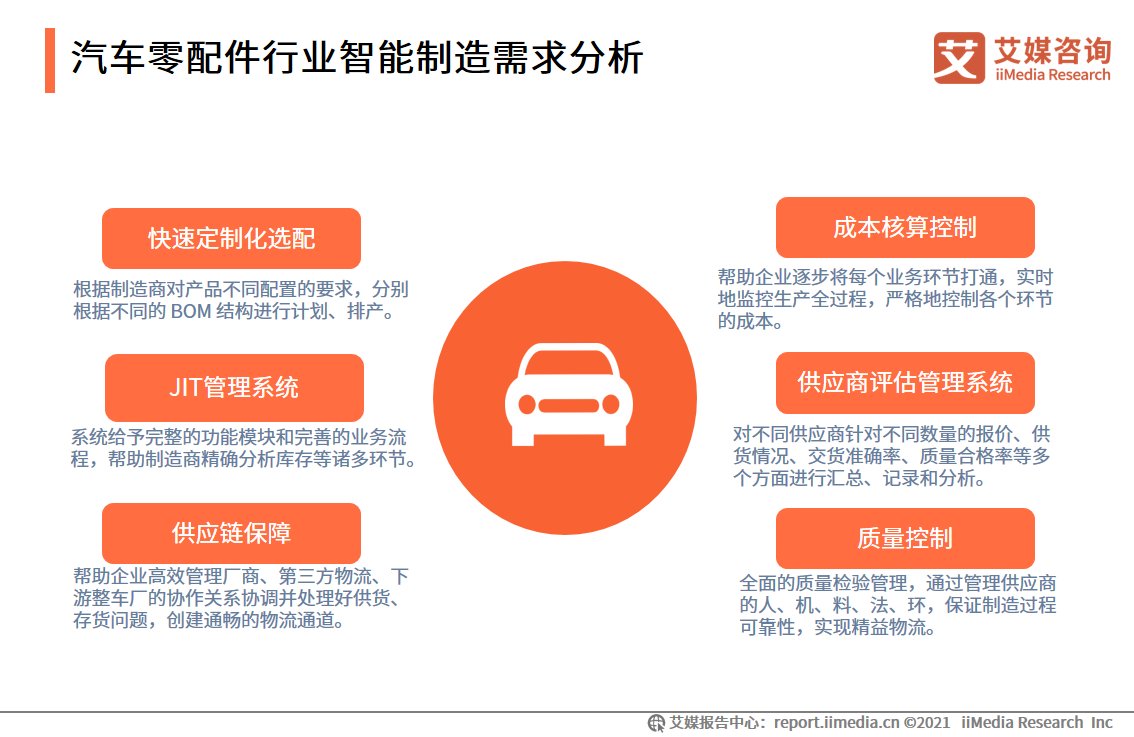 iimedi智能制造报告：应用场景广阔，释放汽车、3C电子、医疗等行业产能
