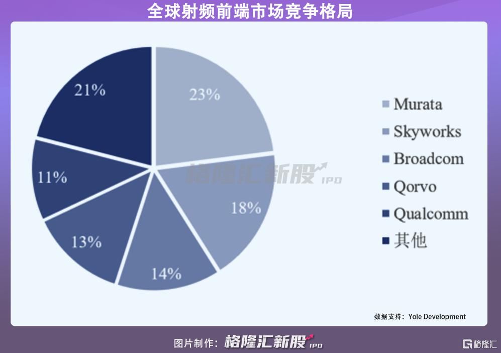营收|唯捷创芯冲刺IPO：前五大客户营收占比超九成或有隐忧