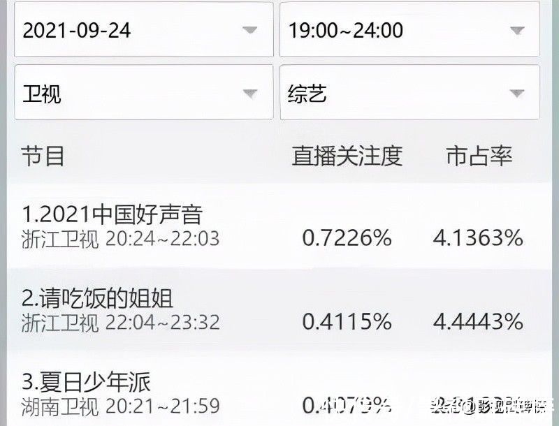 播放量|不光是盲盒概念，《夏日少年派》播放量一騎絕塵，四大看點添魅力