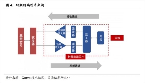 半导体|半导体研究机构总监深度揭秘!华为P50作为4G手机:后续可破解5G网?