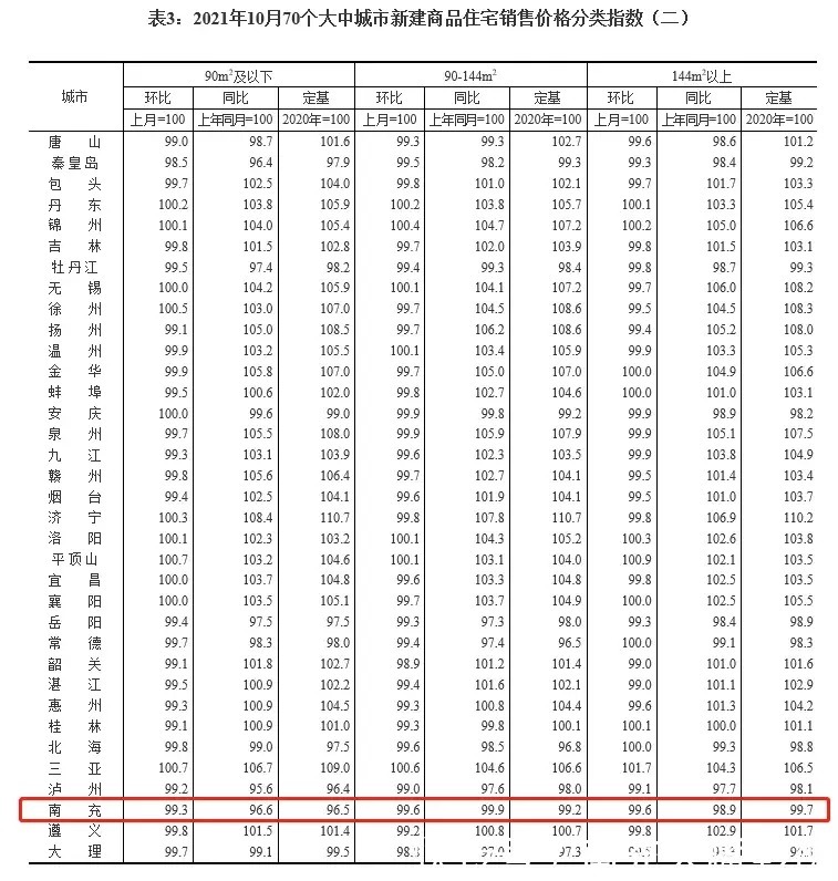 大中|南充房价又降了——