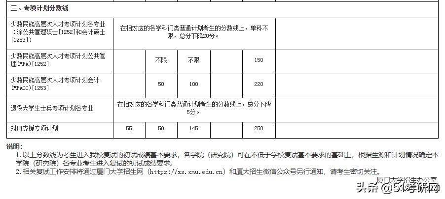 24所院校复试线已经公布！快看你过线了吗？来看复试调剂时间表