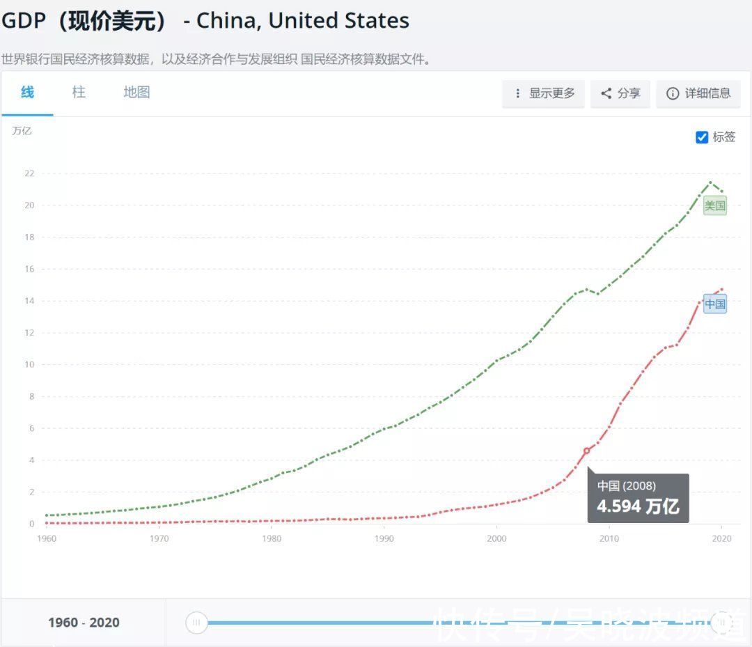 奥运会|两届北京奥运会，两个不同的中国