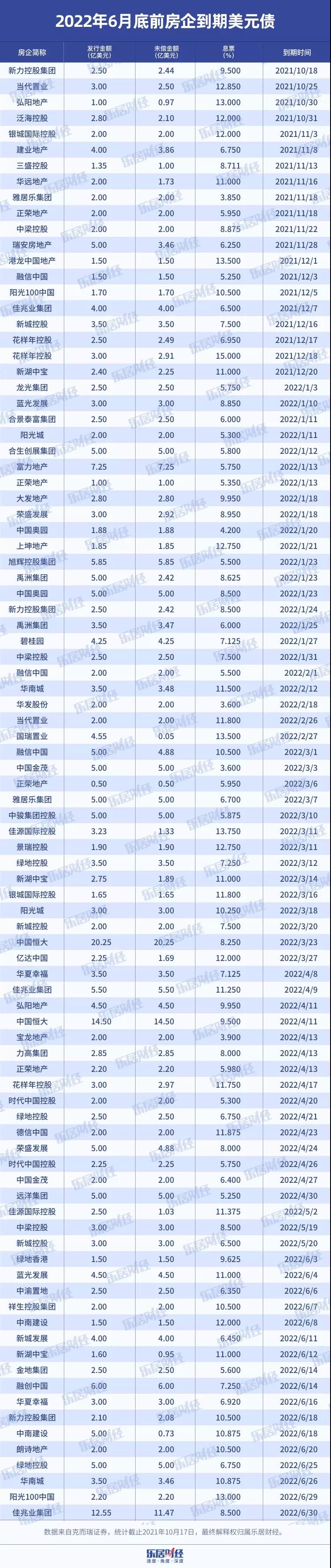 封面文章|债市“地”雷 | 佳兆业