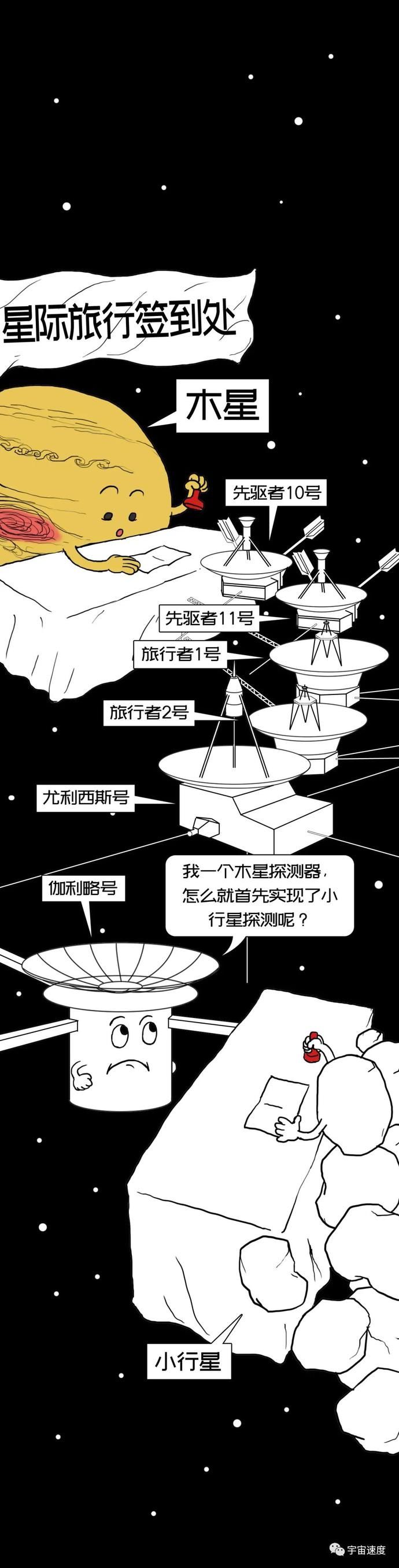 小行星探测初体验——“搂草打兔子之旅”