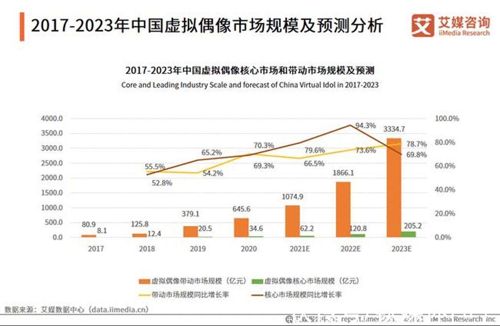 ip|打造虚拟偶像，那些坑与槛