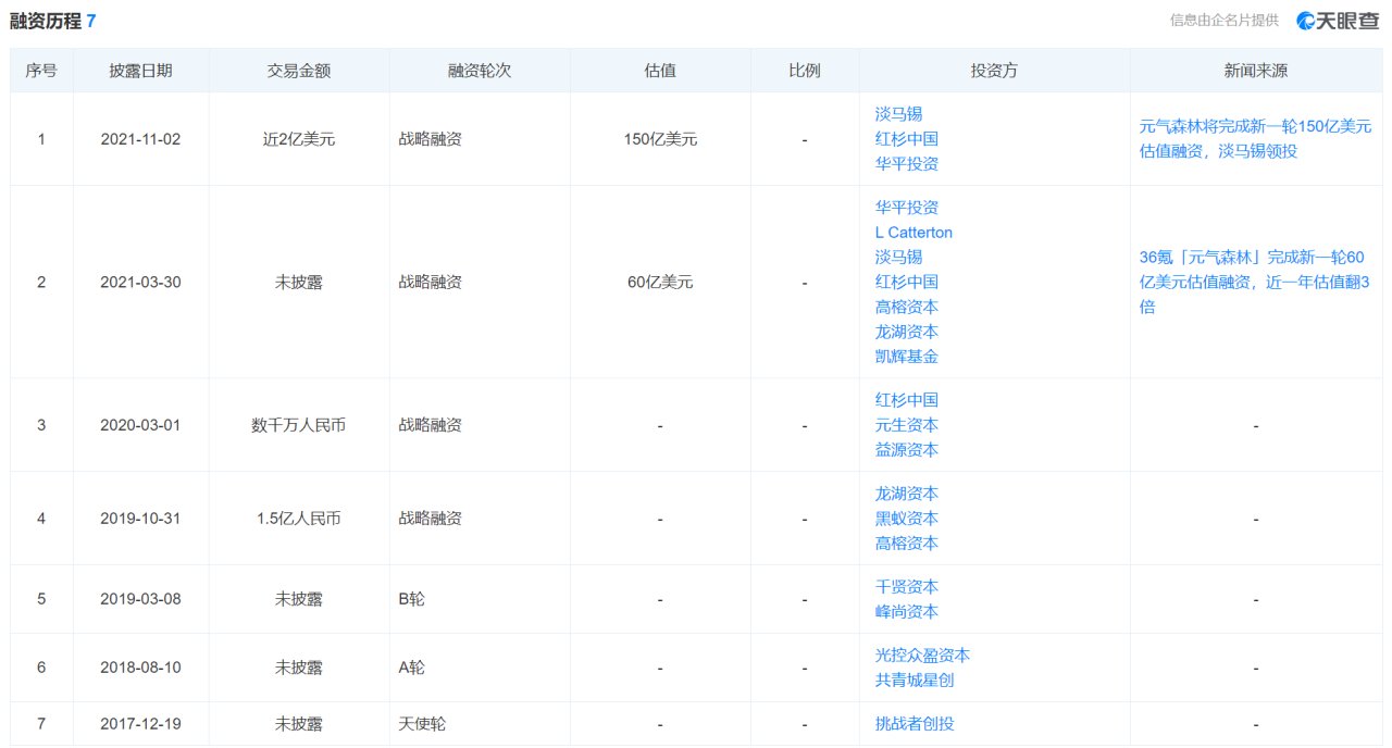 可口可乐|建工厂停不下来，元气森林距离农夫山泉到底还有多远？