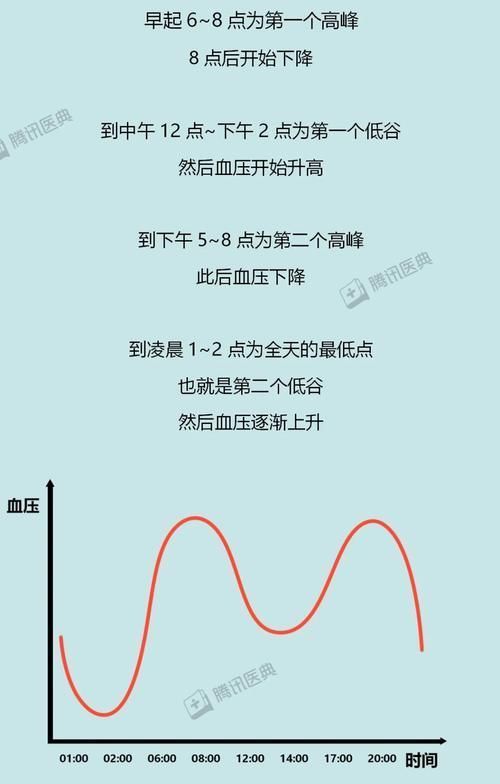  医生|量血压选左手还是右手？医生最想告诉你的5个小知识，马上收藏！