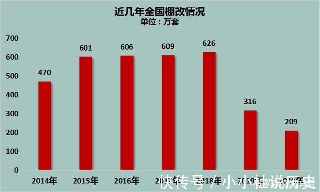 备案价|降价不得超10%!又有两个城市,限跌了!