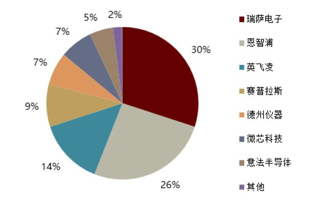 半导体|中金2022年半导体展望：产业新周期 供给新格局