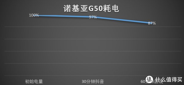 g50|开箱评测篇二十八：高质量千元机代表!｜诺基亚G50实测