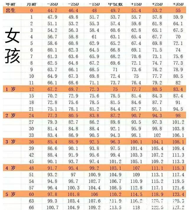 生长激素|21年儿童身高标准,你的孩子达标了吗?收下这份长高秘籍