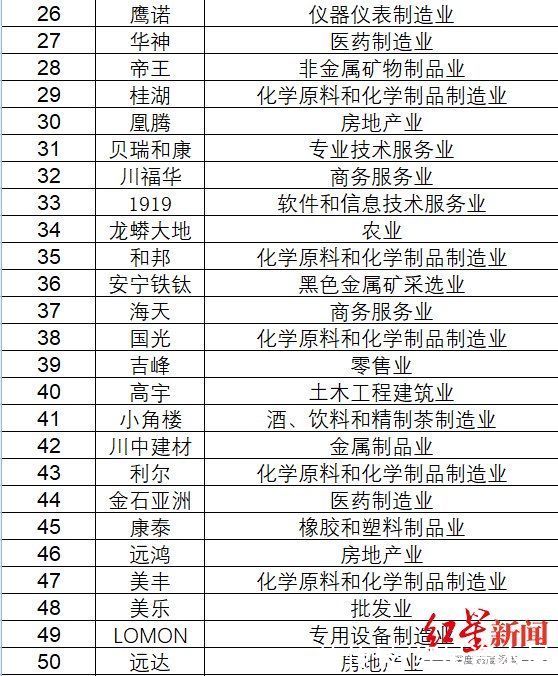 品牌|2021四川民营企业“品牌价值百强”榜单发布