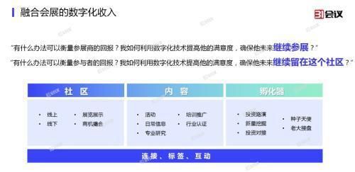 管理|31会议万涛:会展行业的继承与创新,融合会展如何实现数智化管理与落地