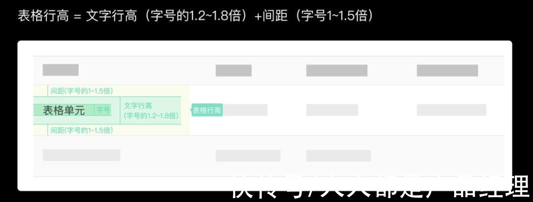 B端设计师必看：聊聊B端两大设计系统典型页面