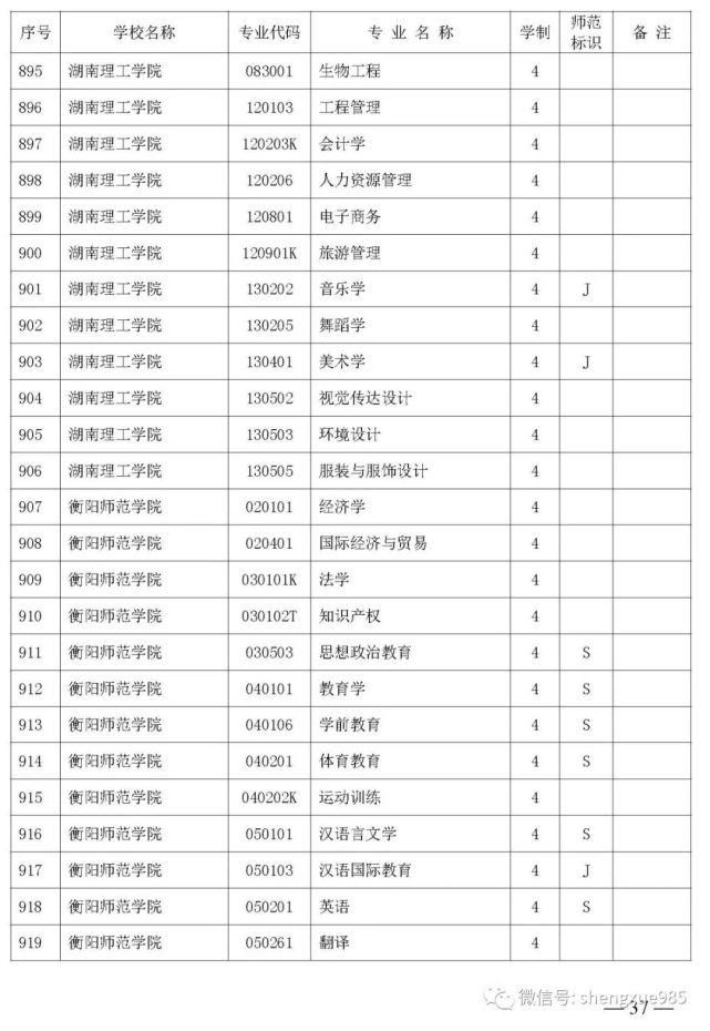 本科招生|关注！湖南省公布2021年省属高校本科招生目录，共2417个专业