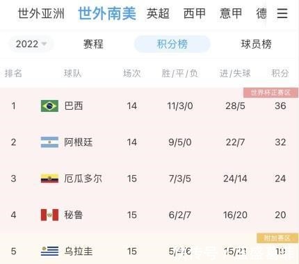 失利|夸德拉多社媒谈失利只要还有晋级希望,我们就会继续战斗!