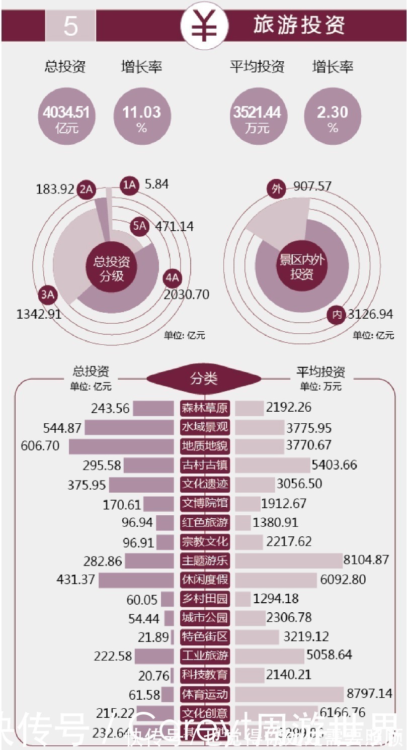 新方向|中国旅游景区发展报告：主题游乐工业旅游成为新方向