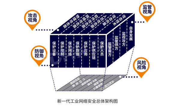 a2543|天地和兴发布《新一代工业网络安全白皮书》